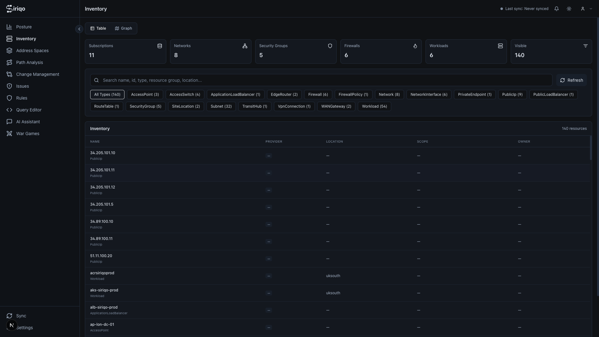 Resource inventory with 140 discovered assets across cloud providers